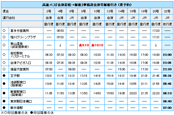 表 時刻 jr バス