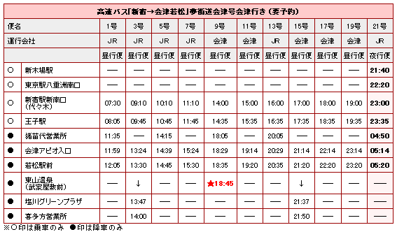 表 時刻 jr バス